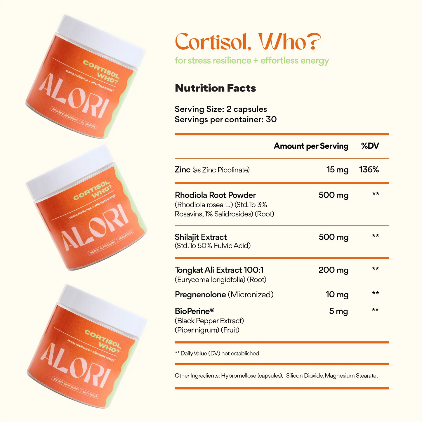 Cortisol, Who? - Lolomo!