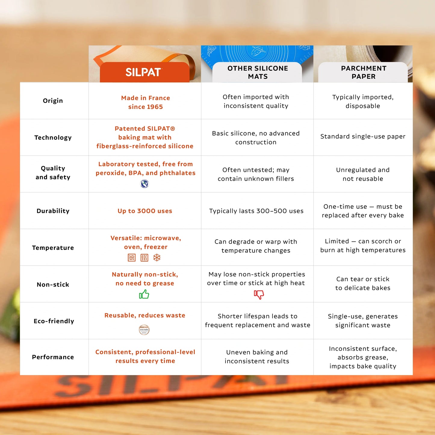 Molde de barra retorcida Silpat 