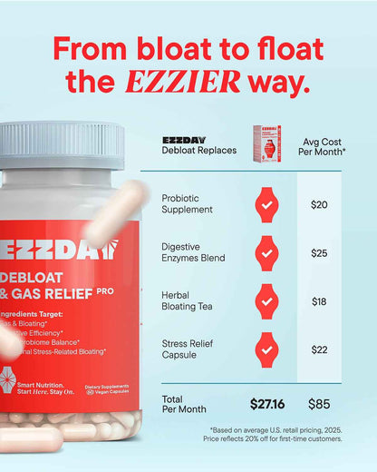 Debloat & Gas Relief Pro